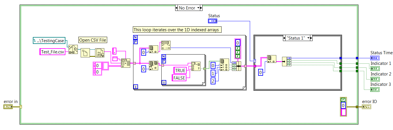 SoftwareDevelopment Image